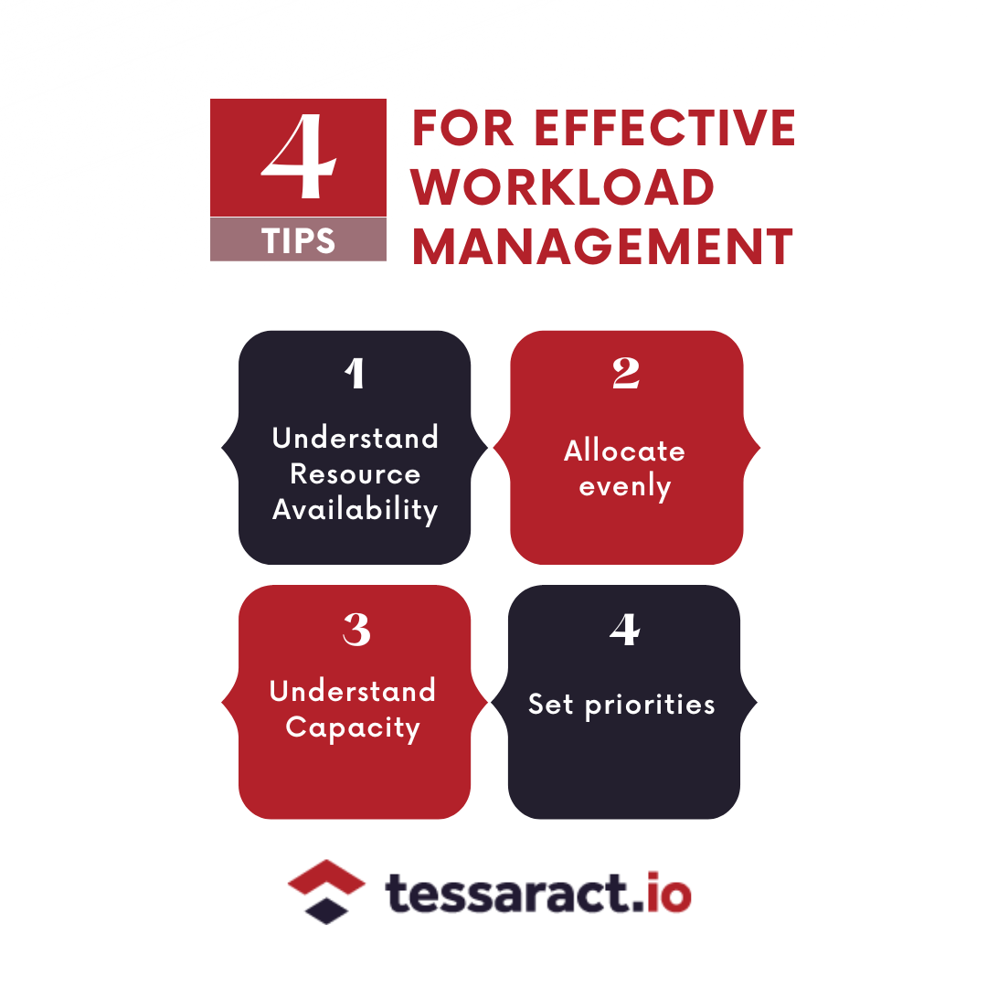 Workload Management And Its Key Uses